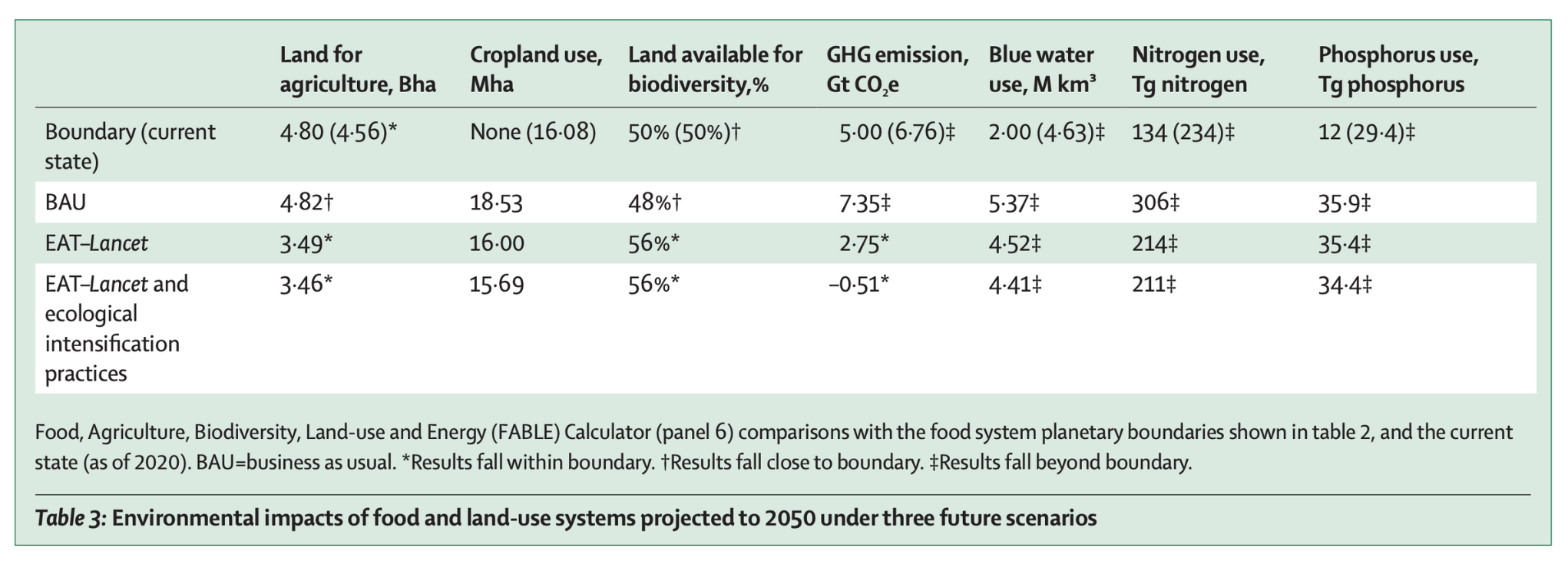 Stockholm Food Forum launch of Eat-Lancet 2.0 report