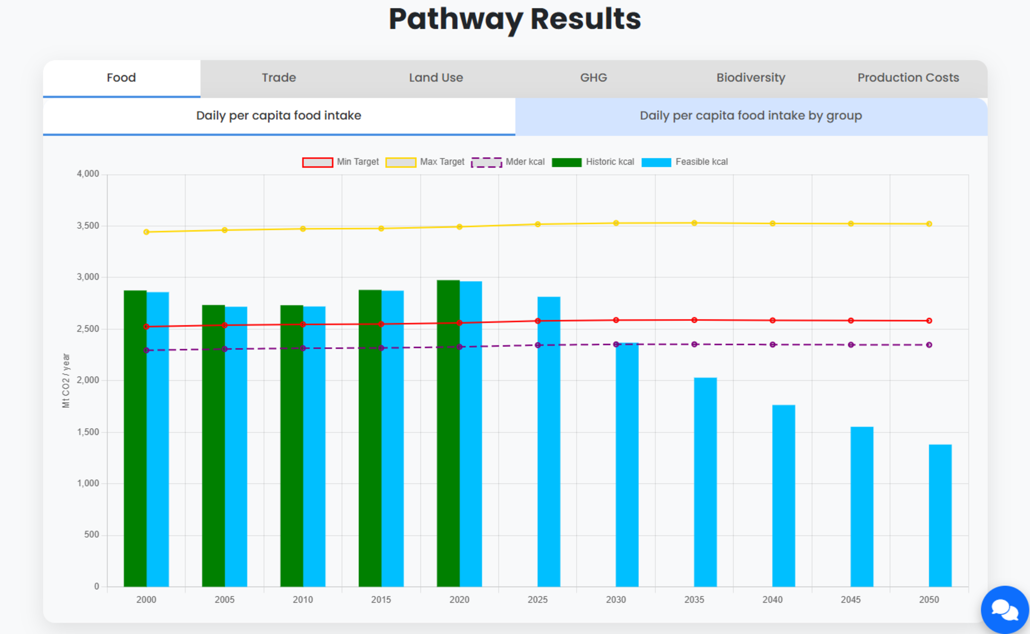PPL session at FABLE Istanbul