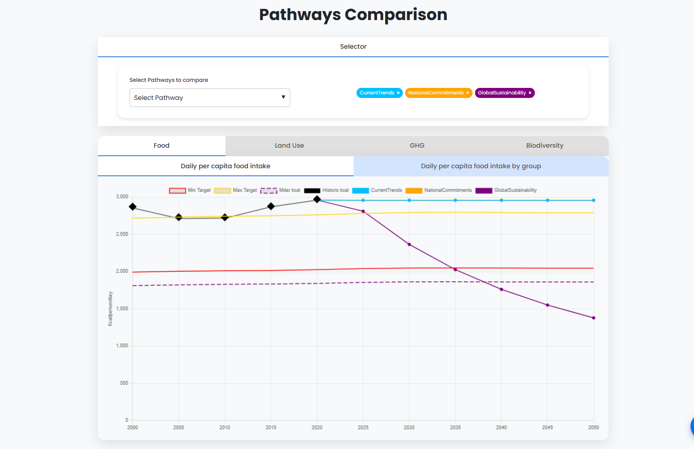 PPL session at FABLE Istanbul