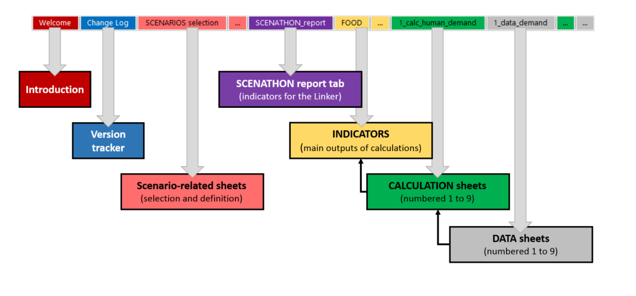 FABLE Calculator documentation